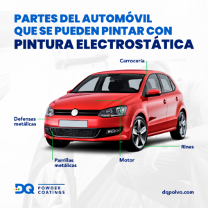 ¿Cuáles partes del automóvil se pueden pintar con pintura electrostática?